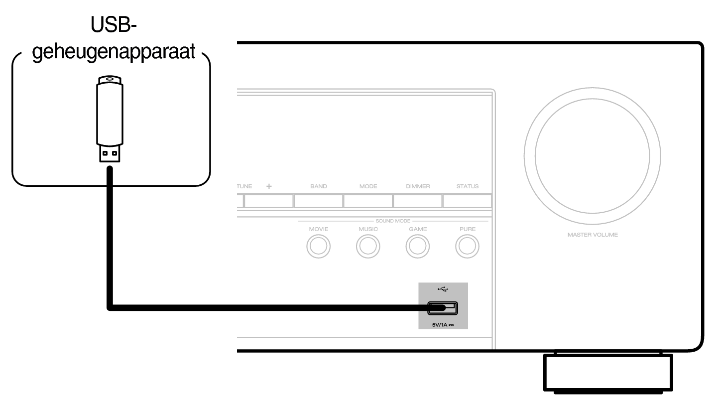 Conne USB Front S96E3